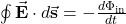 \oint\vec{\mathbf{E}}\cdot d\vec{\mathbf{s}}=-\frac{d\Phi_{\mathrm{in}}}{dt}