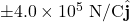 \pm4.0\times10^5~\mathrm{N/C}\hat{\mathbf{j}}