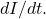 dI/dt.