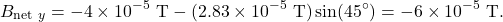 \[B_{\mathrm{net}~y}=-4\times10^{-5}~\mathrm{T}-(2.83\times10^{-5}~\mathrm{T})\sin(45^{\circ})=-6\times10^{-5}~\mathrm{T}.\]