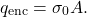\begin{equation*}q_{\mathrm{enc}}=\sigma_0A.\end{equation*}