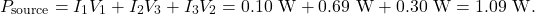 \[P_{\mathrm{source}}=I_1V_1+I_2V_3+I_3V_2=0.10~\mathrm{W}+0.69~\mathrm{W}+0.30~\mathrm{W}=1.09~\mathrm{W}.\]