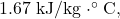 1.67~\mathrm{kJ/kg}\cdot^{\circ}\mathrm{C},