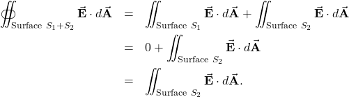 \begin{eqnarray*}\oiint_{\mathrm{Surface}~S_1+S_2}\vec{\mathbf{E}}\cdot d\vec{\mathbf{A}}&=&\iint_{\mathrm{Surface}~S_1}\vec{\mathbf{E}}\cdot d\vec{\mathbf{A}}+\iint_{\mathrm{Surface}~S_2}\vec{\mathbf{E}}\cdot d\vec{\mathbf{A}}\\&=&0+\iint_{\mathrm{Surface}~S_2}\vec{\mathbf{E}}\cdot d\vec{\mathbf{A}}\\&=&\iint_{\mathrm{Surface}~S_2}\vec{\mathbf{E}}\cdot d\vec{\mathbf{A}}.\end{eqnarray*}