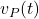 v_P(t)