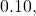0.10,