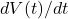 dV(t)/dt