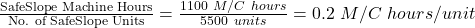 \frac{\text{SafeSlope Machine Hours}}{\text{No. of SafeSlope Units}}=\frac{1100 \  M/C \ hours}{5500 \ units}=0.2 \ M/C \ hours/unit