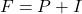 F = P + I