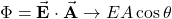 \Phi=\vec{\mathbf{E}}\cdot\vec{\mathbf{A}}\rightarrow EA\cos\theta