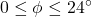 0\leq\phi\leq24^{\circ}