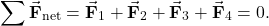 \begin{equation*}\sum\vec{\mathbf{F}}_{\mathrm{net}}=\vec{\mathbf{F}}_1+\vec{\mathbf{F}}_2+\vec{\mathbf{F}}_3+\vec{\mathbf{F}}_4=0.\end{equation*}
