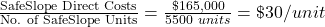 \frac{\text{SafeSlope Direct Costs}}{\text{No. of SafeSlope Units}}=\frac{\$165,000}{5500 \ units}=\$30/unit