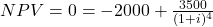 NPV = 0 = -2000 + \frac{3500}{(1+i)^4}