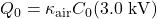 Q_0=\kappa_{\mathrm{air}}C_0(3.0~\mathrm{kV})