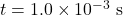 t=1.0\times10^{-3}~\mathrm{s}