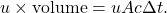 \[u\times\mathrm{volume}=uAc\Delta t.\]