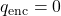 q_{\mathrm{enc}}=0