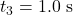 t_3=1.0~\mathrm{s}