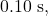 0.10~\mathrm{s},