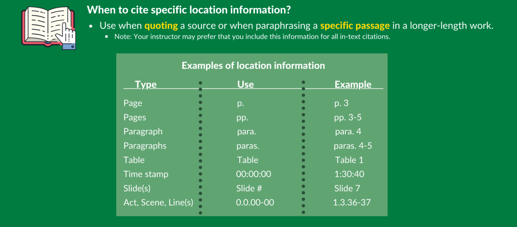 Image of infographic with green background showing section title "When to cite specific location information?" for in-text citations. Text provided details to cite when quoting or paraphrasing a specific passage in a source with a table of the types and examples for each.
