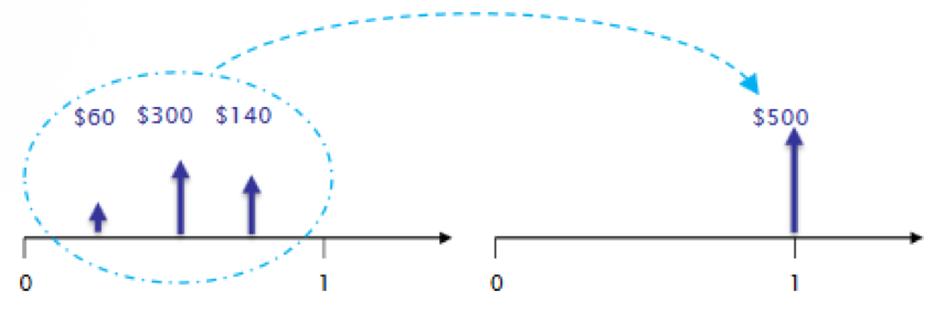 end of period diagram