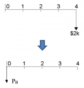 Discounting of a Single Payment Diagram