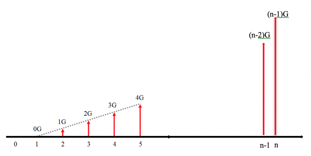 Linear Gradient Series Diagram