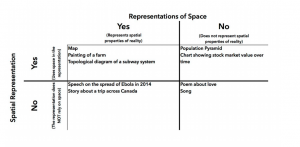 spatial-representations-representations-of-space