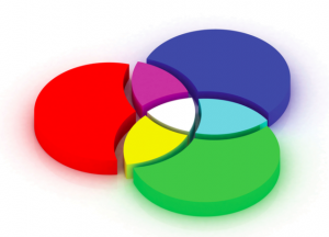 additivecolour