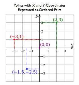 83_2dcartesian-coordinatespoint