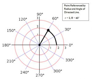 86_polarcoordinatespoints