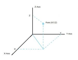87_3dcartesiancoordinates