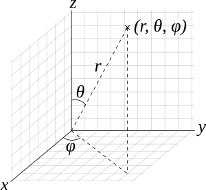 88_3dpolarcoordinates