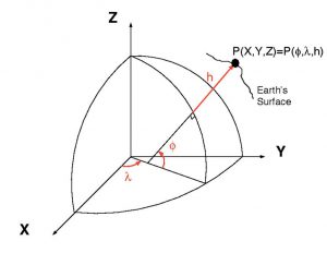 91_xyz