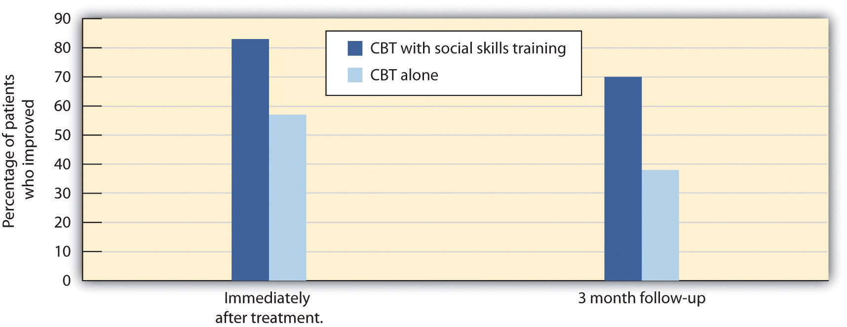 CBT Research. Long description available.