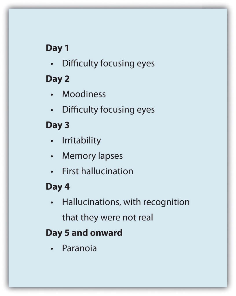 Effects of Sleep Deprivation. Long description available.