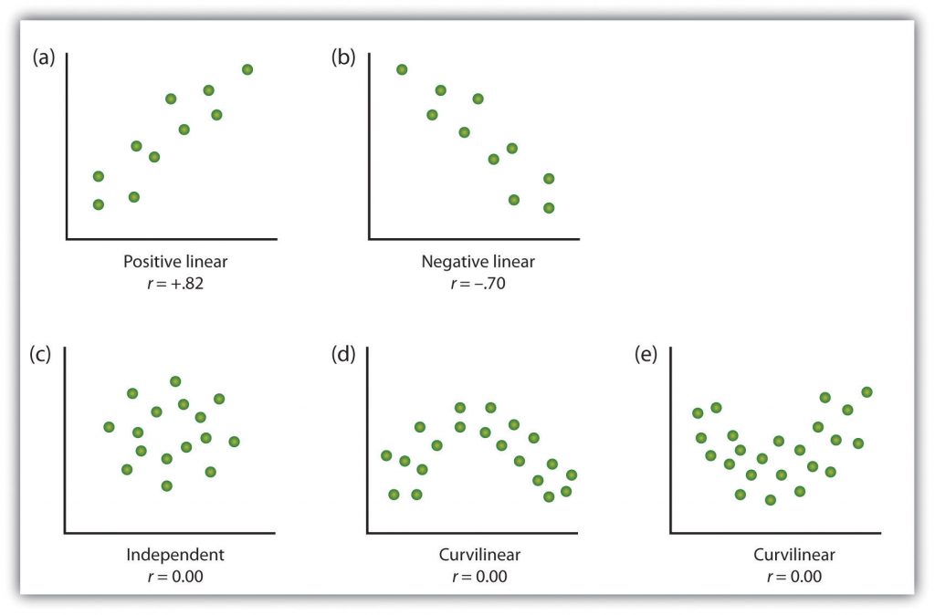 Different scatter plots. Long description available.