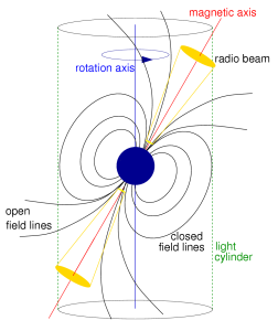 Light Cylinder illustration