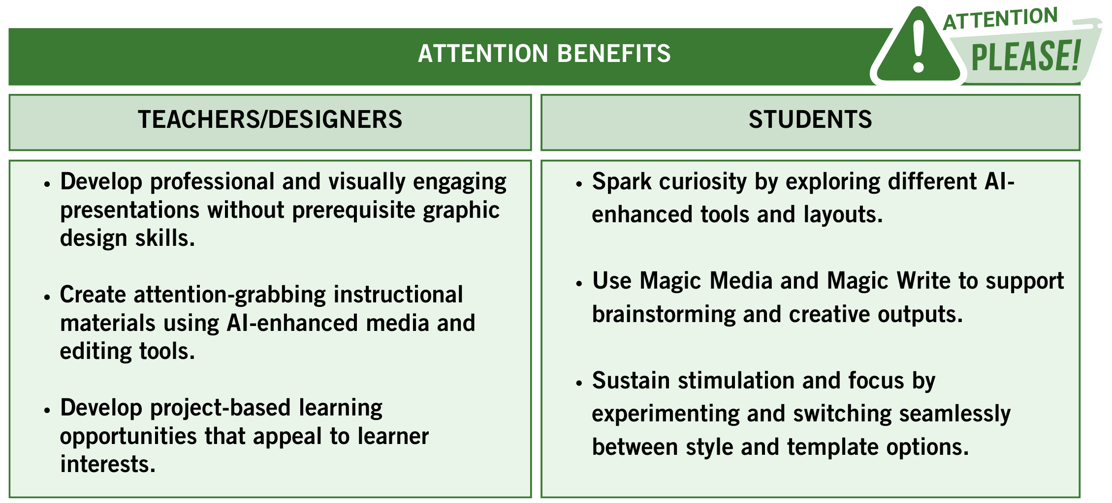 Benefits of Canva Magic Studio for improving learner attention