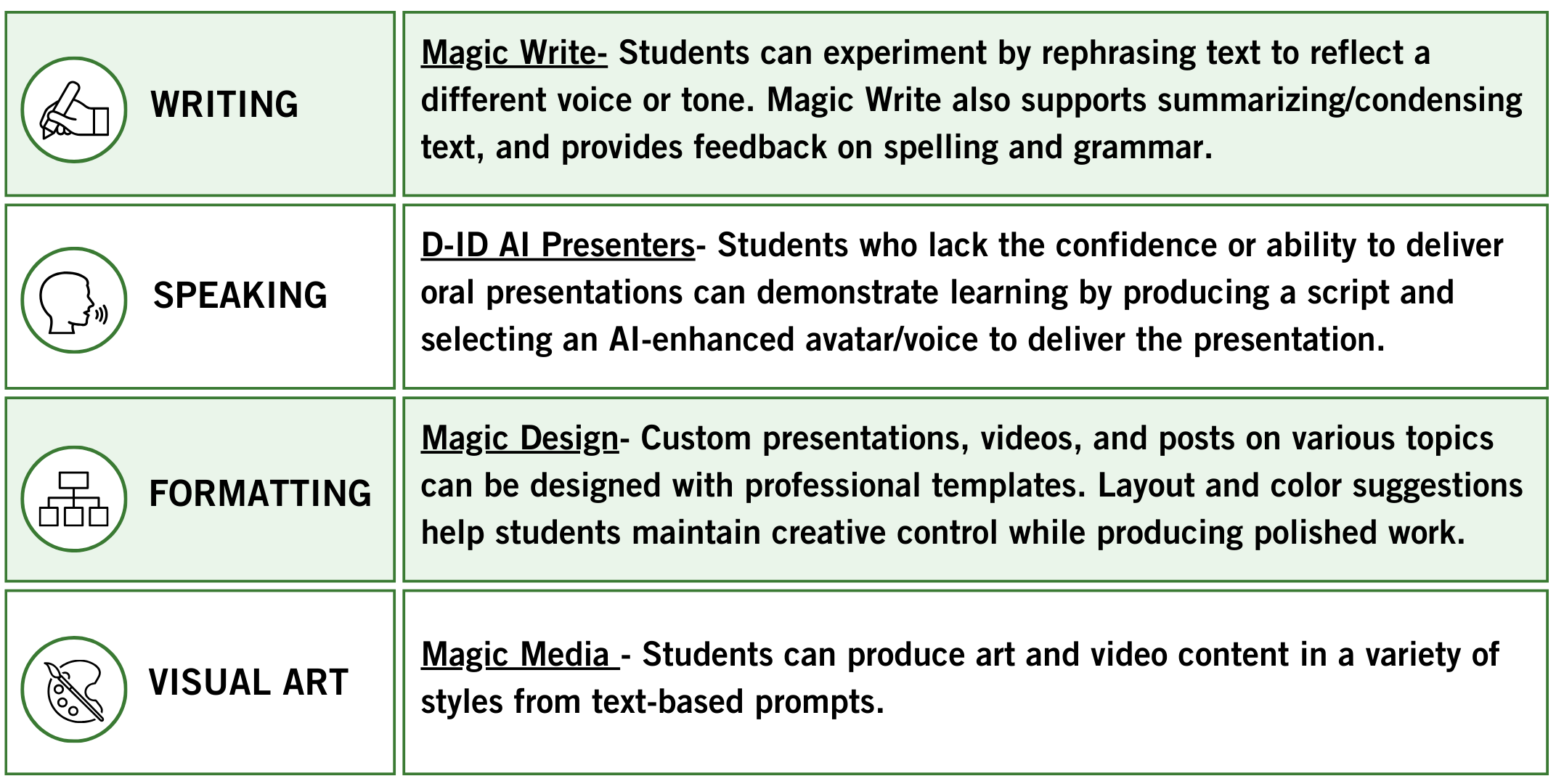 Canva Magic Studio features and related support domains