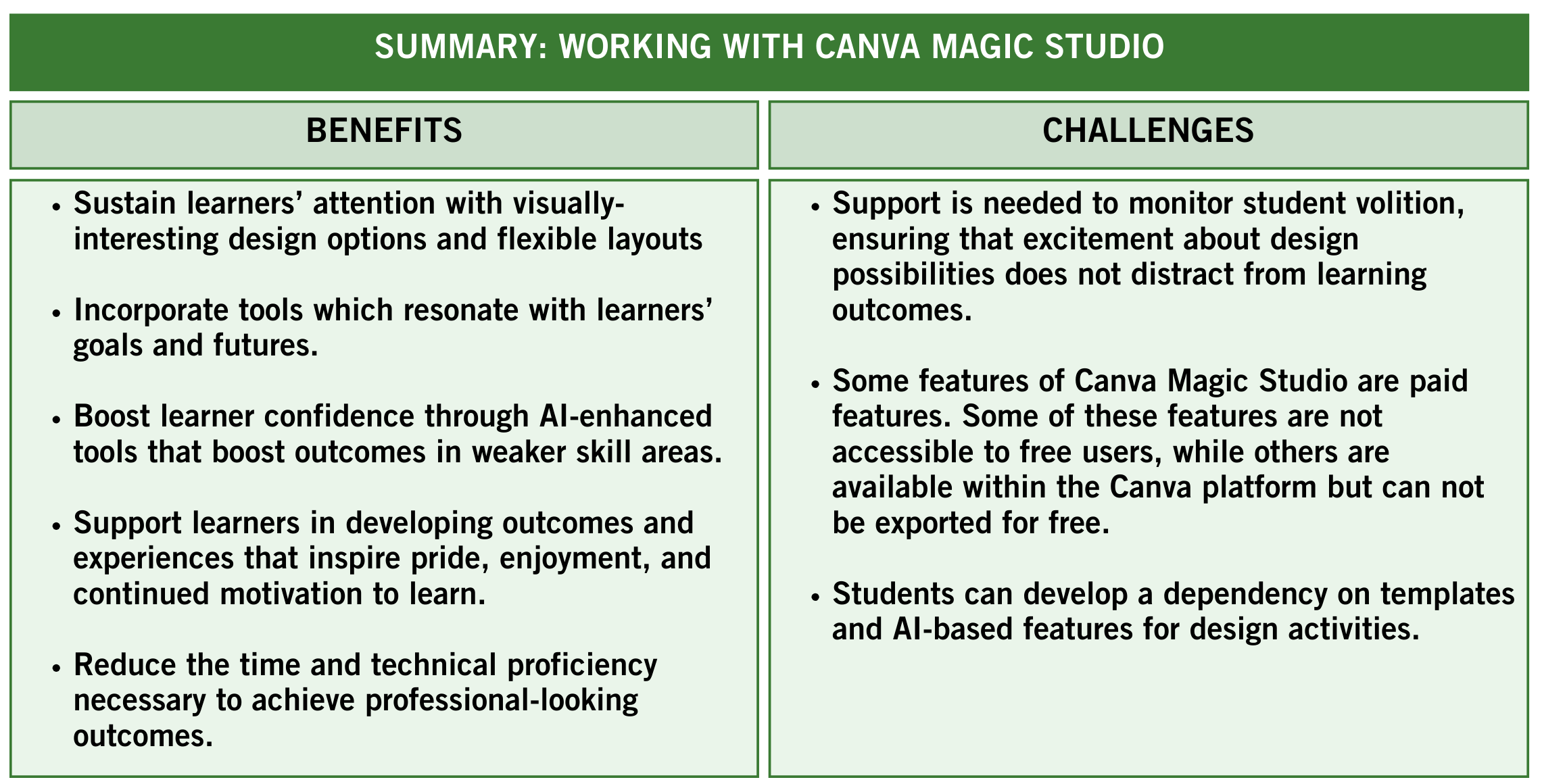 Benefits and challenges of working with Canva Magic Studio