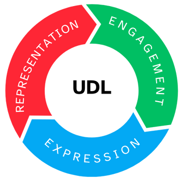 UDL Principles