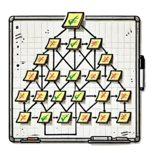 A generated graphic image of sticky notes organized as a decision tree with yes (green checkmark) or no (red x marks).