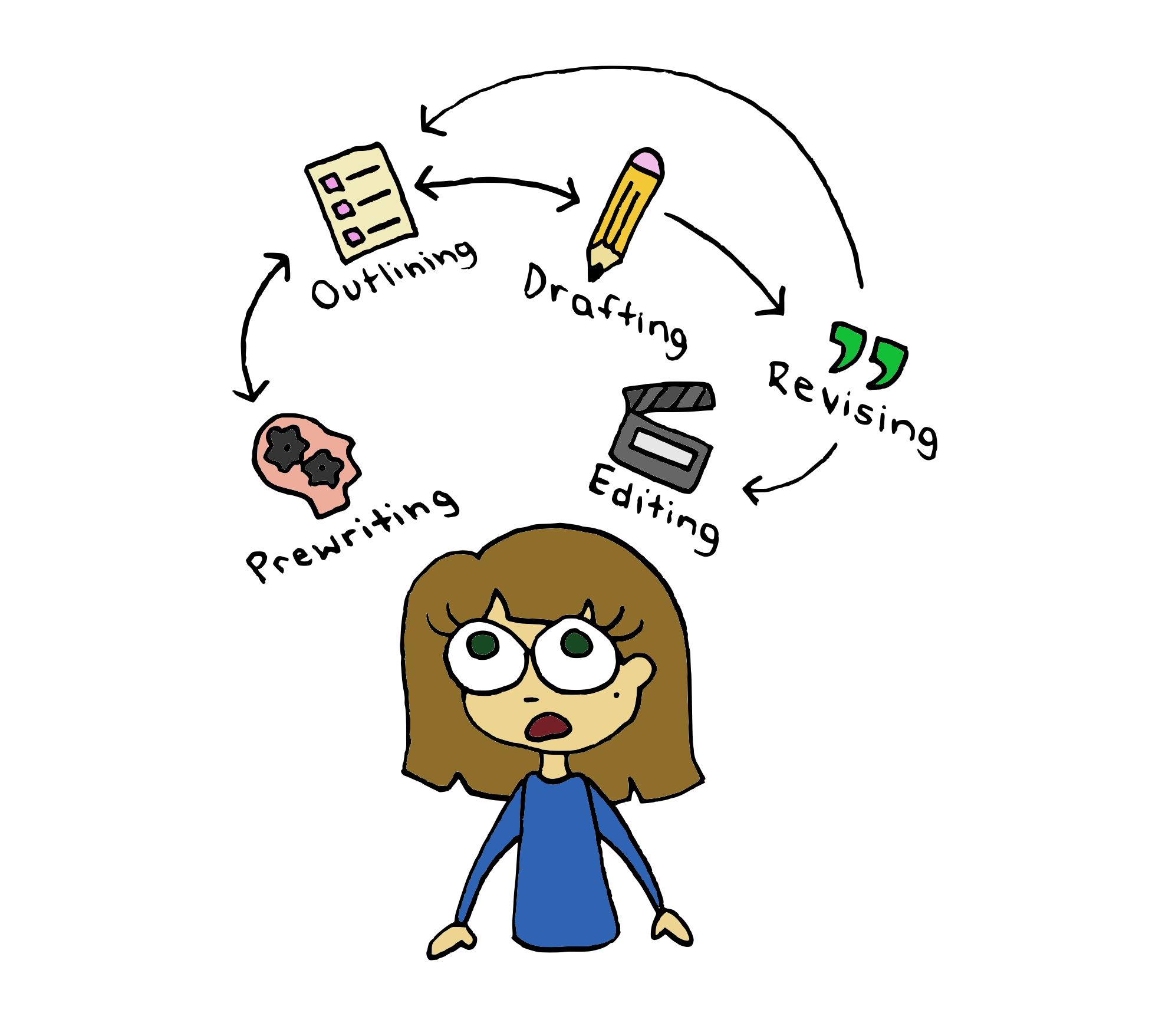 Person looking up at swirling writing process