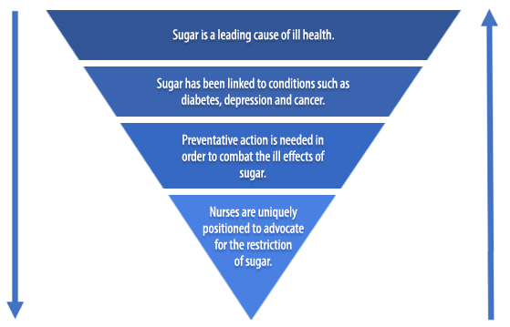 Visual example of the inverted pyramid writing.