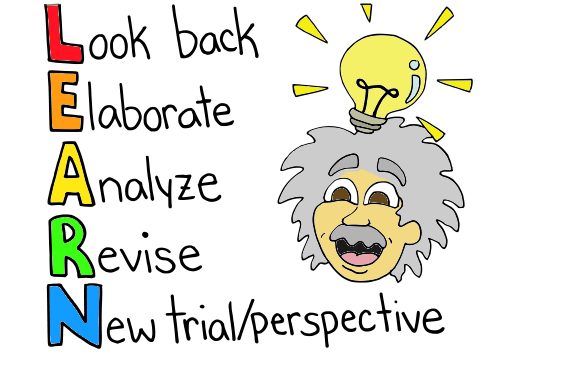 Steps of writing reflectively based on the LEARN format