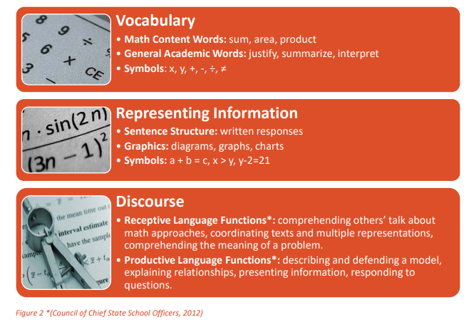 academic language