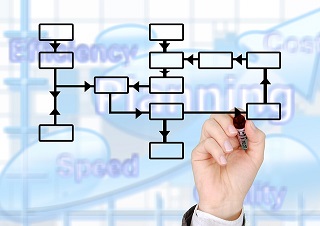 concept map