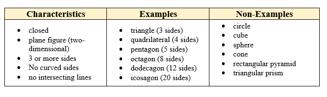 math concept